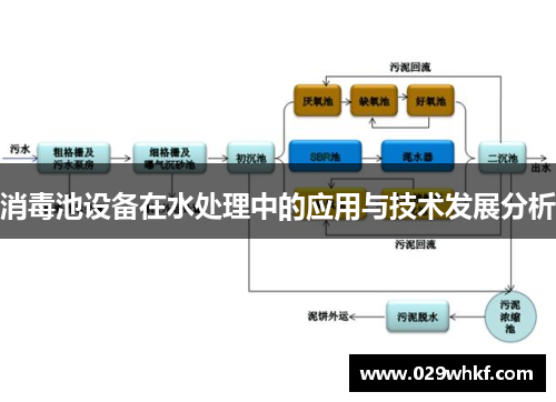 消毒池设备在水处理中的应用与技术发展分析