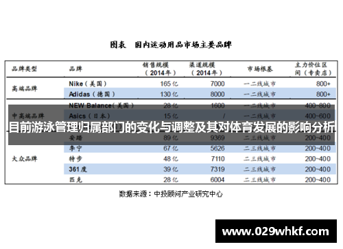 目前游泳管理归属部门的变化与调整及其对体育发展的影响分析